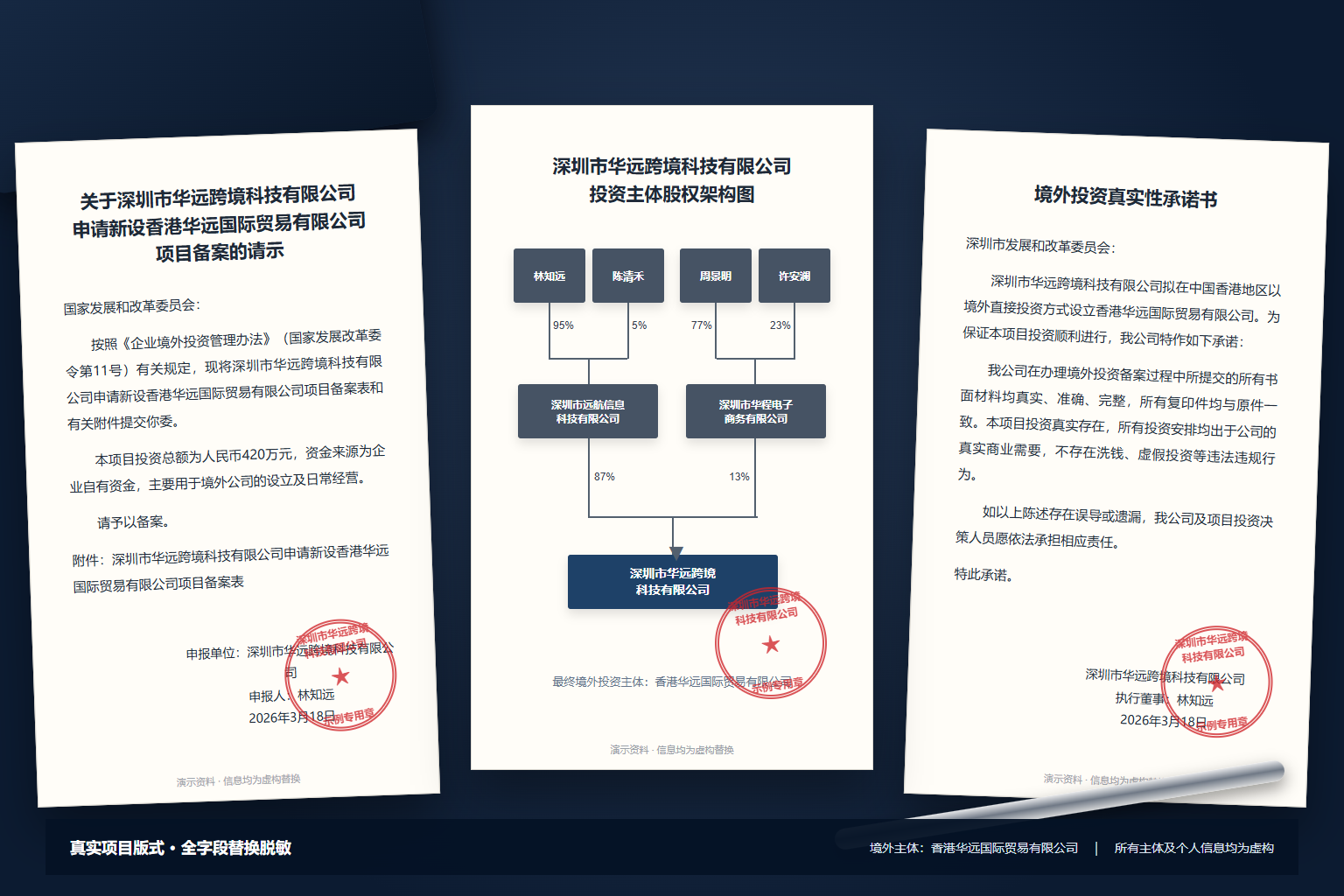 ODI真实项目资料全字段替换脱敏示例