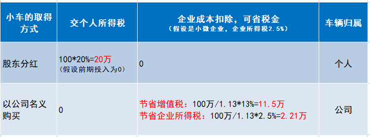 超全贴：年底老板从公司拿钱的七种方式，聪明的老板个个都在用！